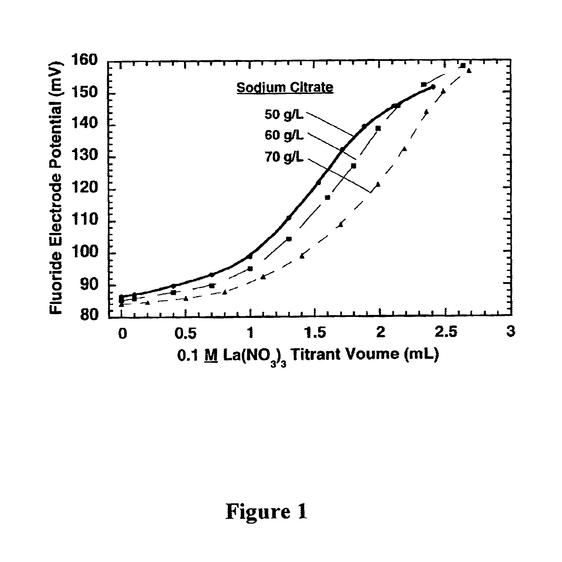 Measurement of complexing agent concentration in an electroless plating bath