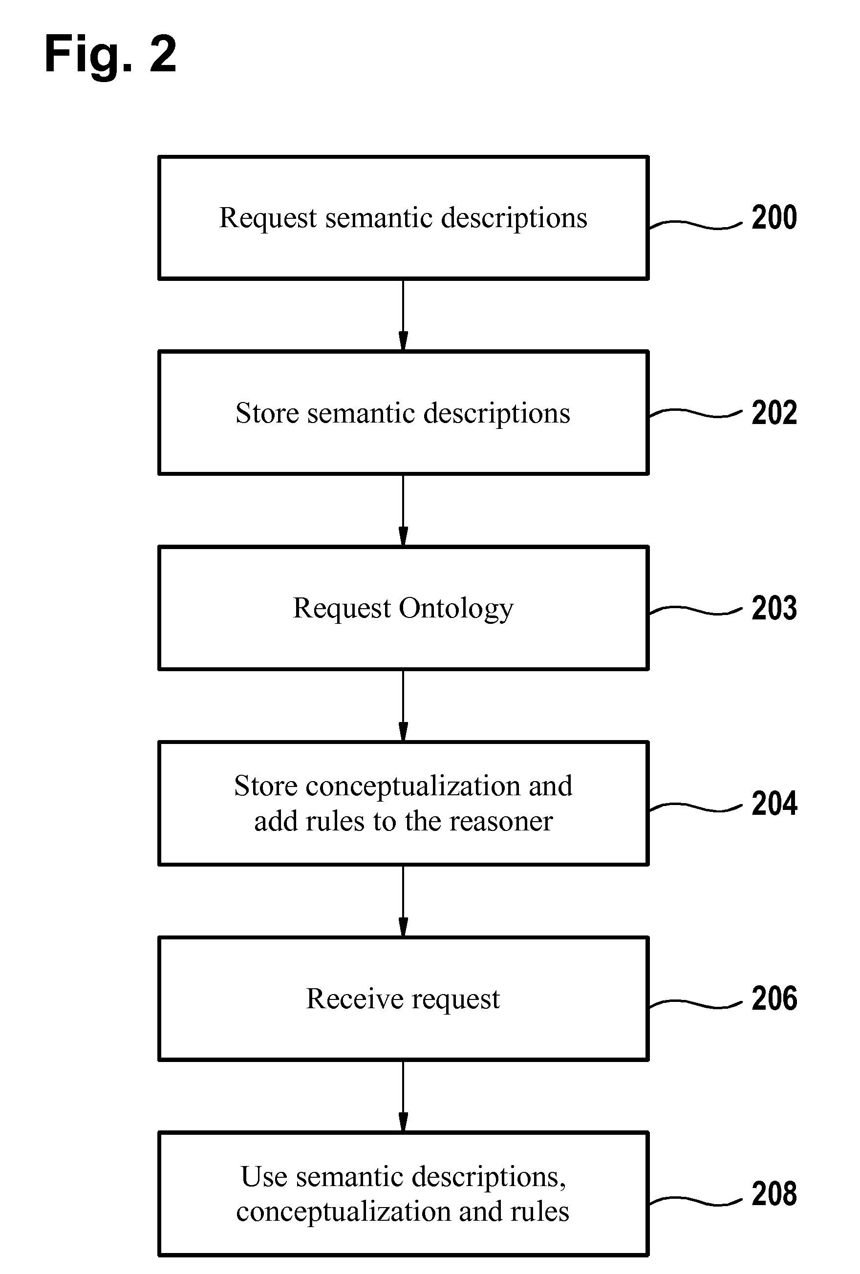 Method and System for an Application Domain