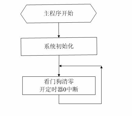 Refrigerator controller touch button sampling method