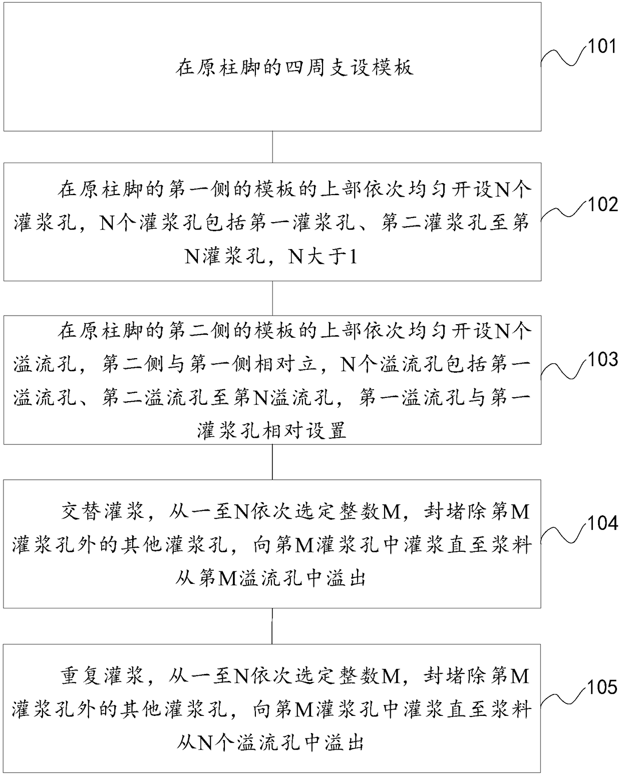 Alternative grouting method for steel-structure column feet