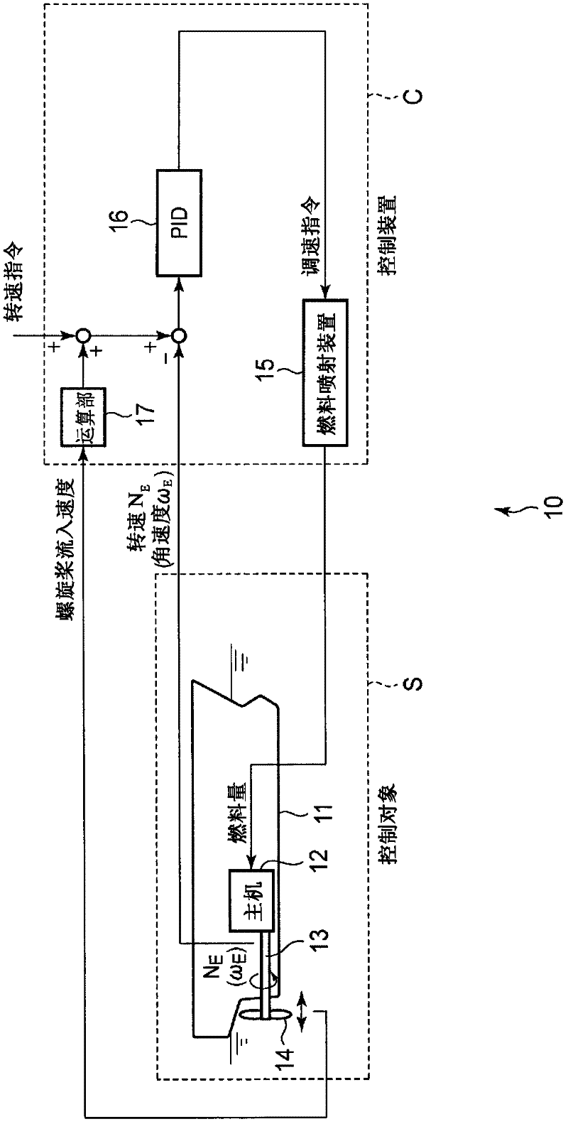 Ship engine control system