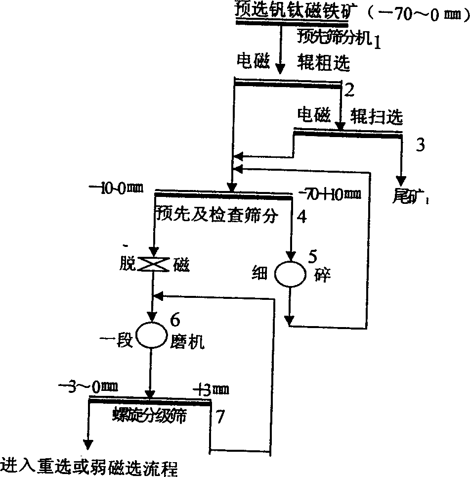 Method of producing titanium enriched material using titanium mineral