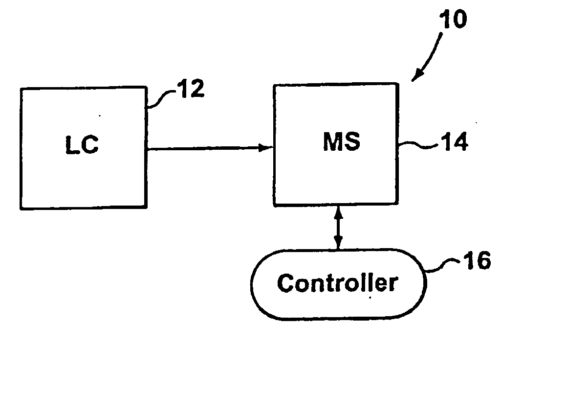 Dynamic background signal exclusion in chromatography / mass spectrometry data-dependent data acquisition