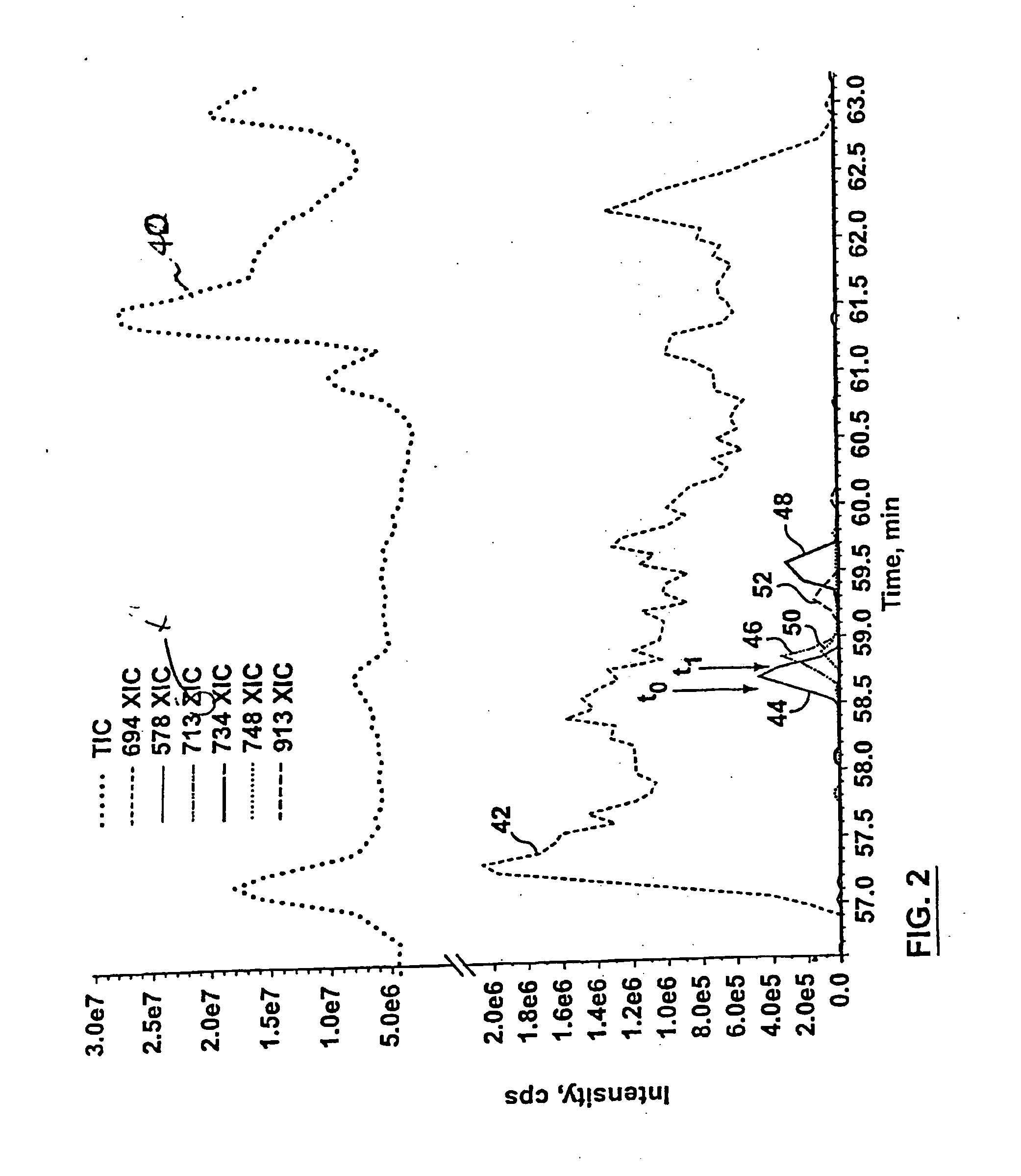 Dynamic background signal exclusion in chromatography / mass spectrometry data-dependent data acquisition