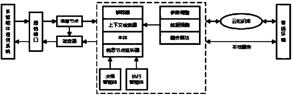 Internet of Things operating system prototype based on multi-agent