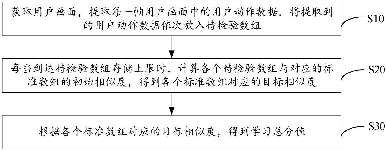 Motion teaching method, terminal and computer readable storage medium