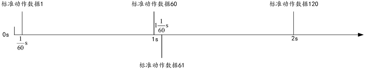 Motion teaching method, terminal and computer readable storage medium