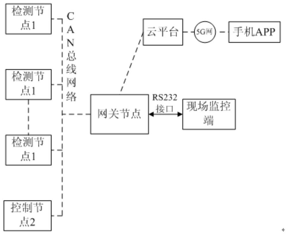 Moisture detection system based on cloud platform