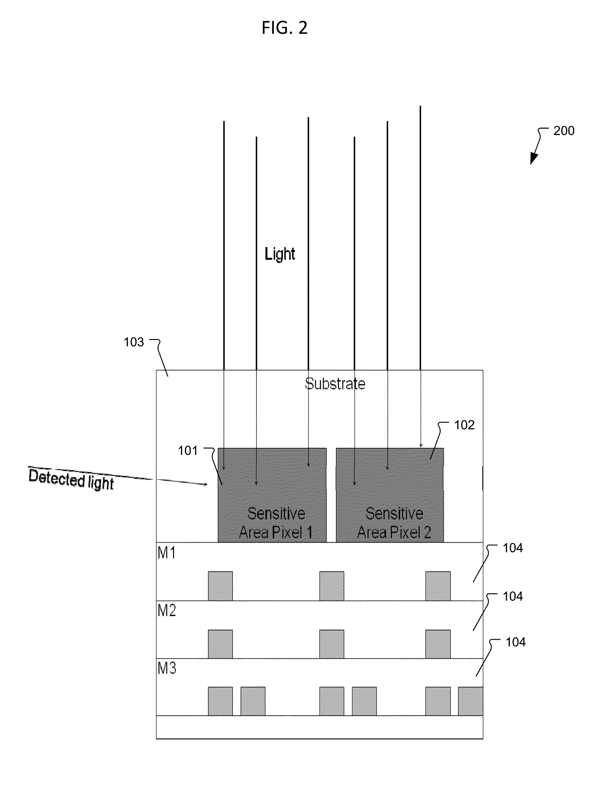 Demodulation pixel with backside illumination and charge barrier