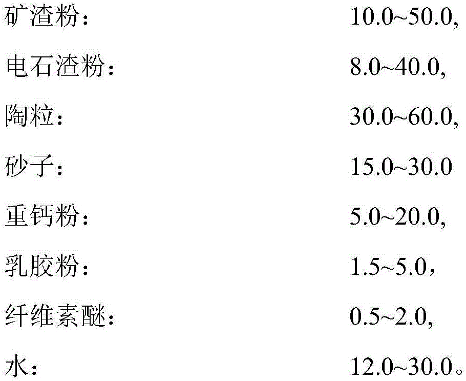 Slag, carbide slag and ceramsite high-strength wall thermal insulation material and preparation method thereof