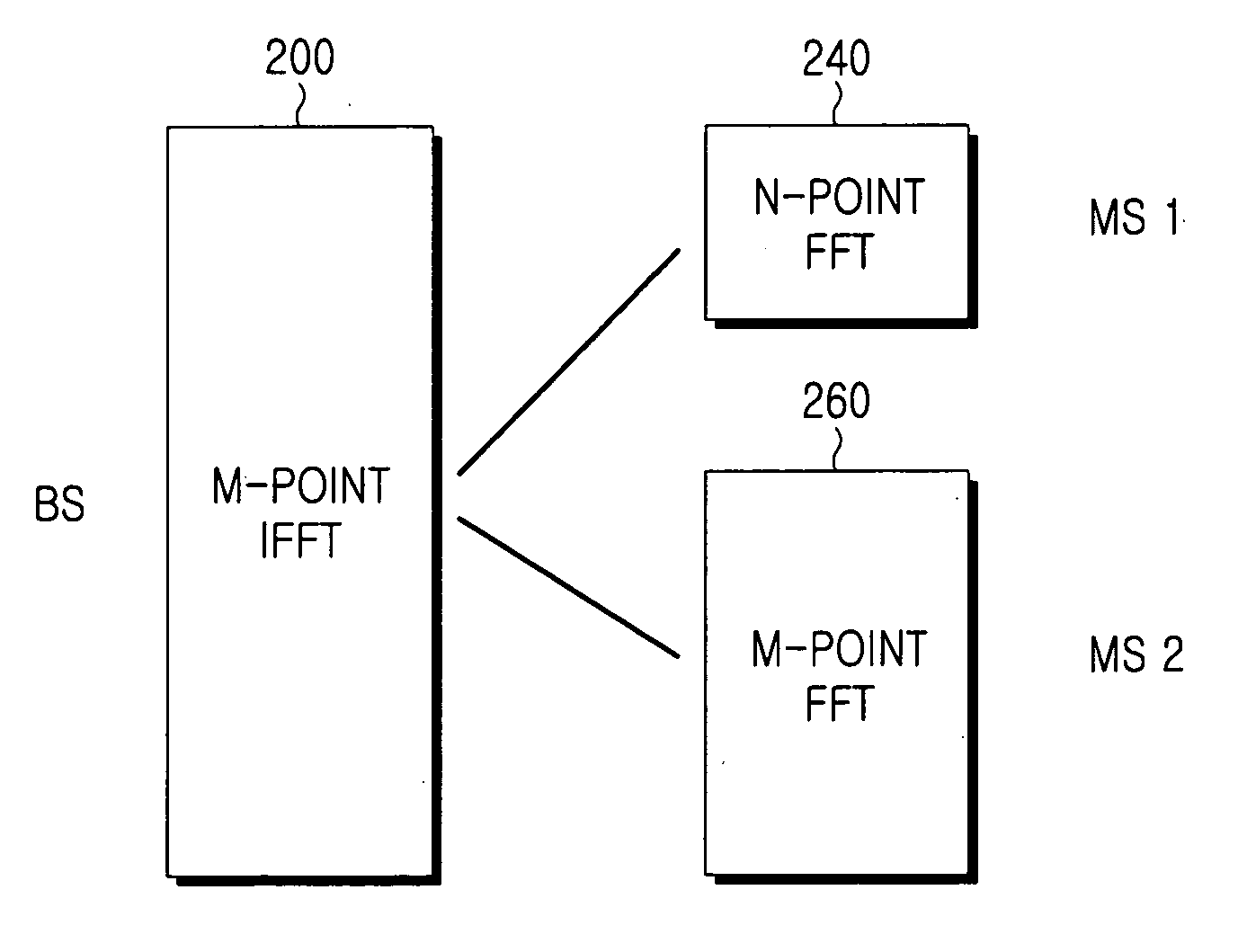 Frequency overlay communication system and transmission/reception method thereof