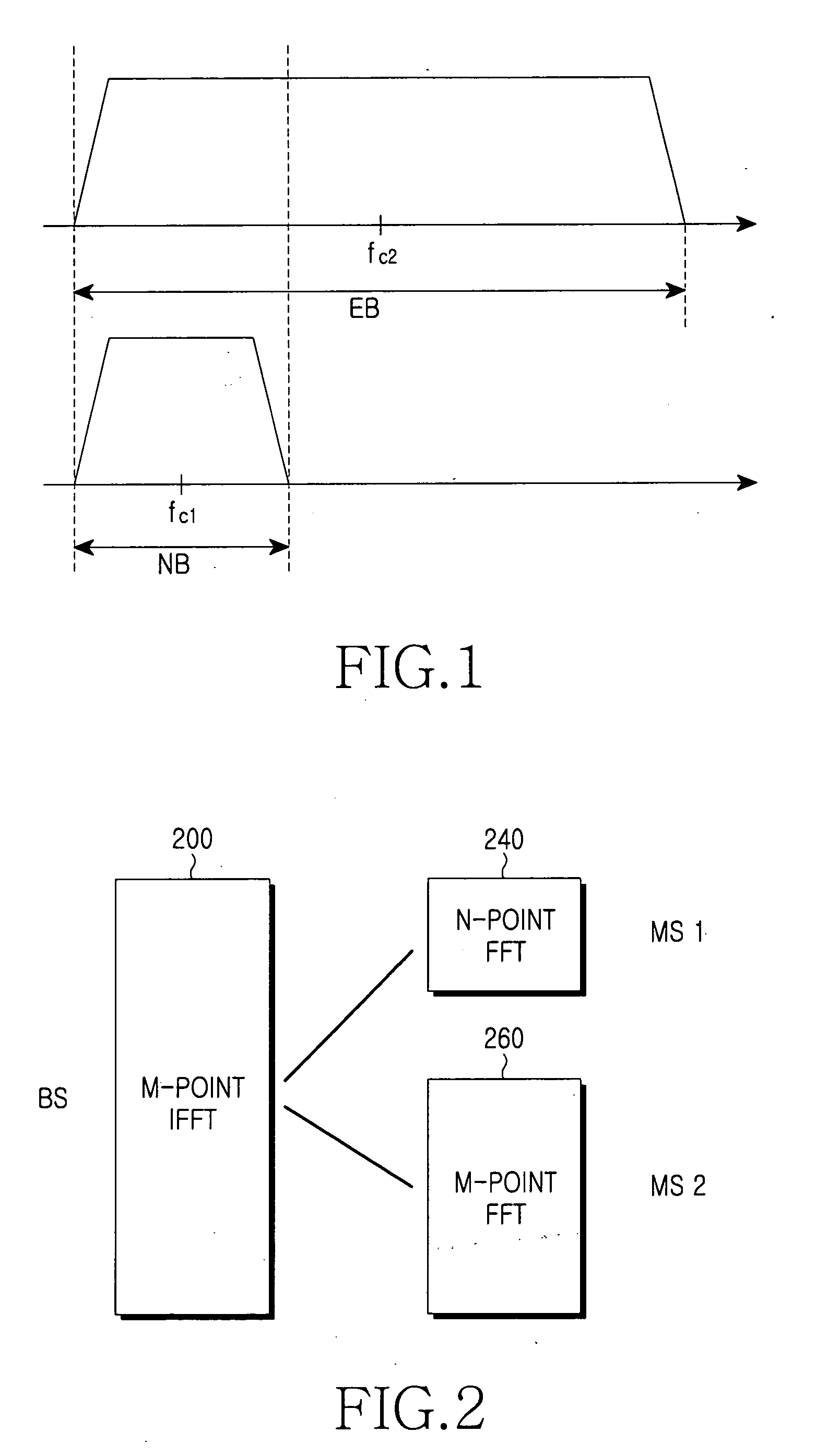 Frequency overlay communication system and transmission/reception method thereof