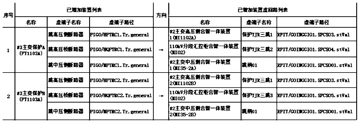 A data source display method for comparing the sending end and the receiving end of scd files