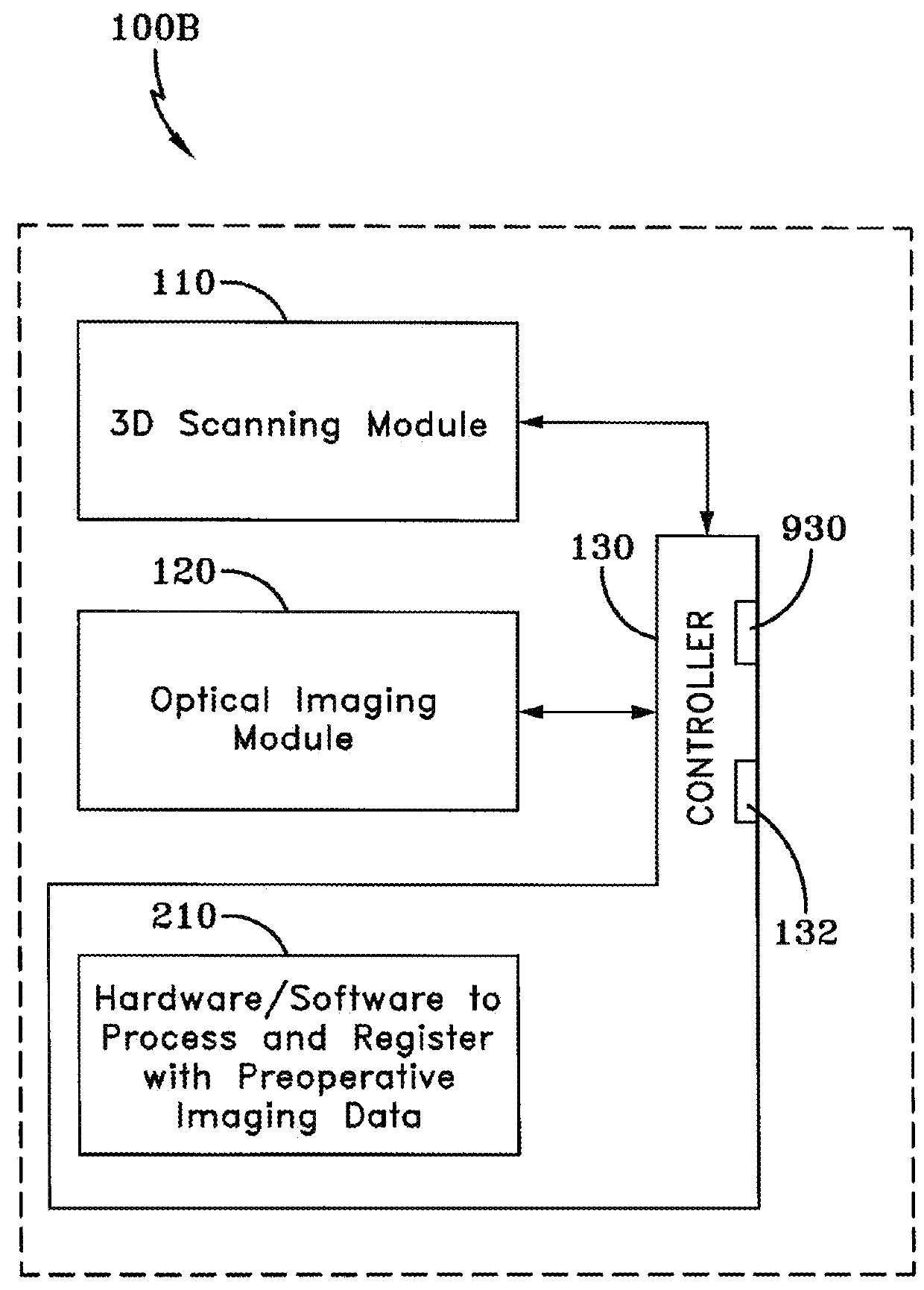 Optical imaging system and methods thereof