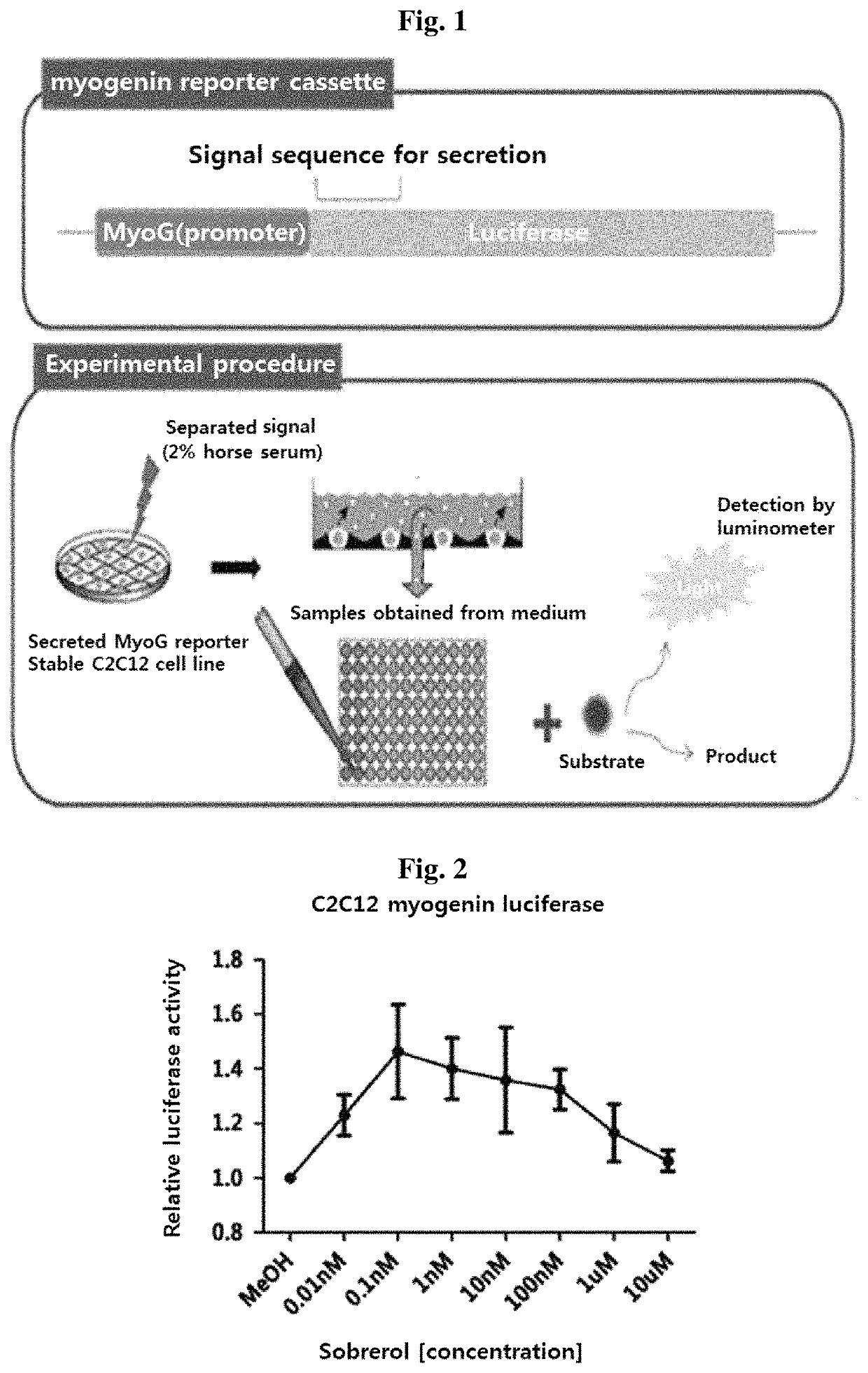 Composition for preventing or treating muscle weakness-related diseases comprising sobrerol