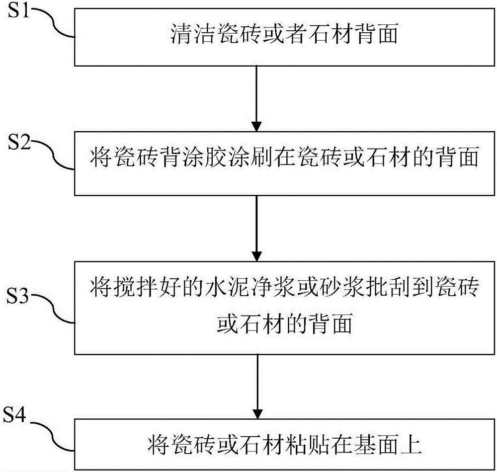 Ceramic tile back coating glue and preparation method thereof, and tile adhering method