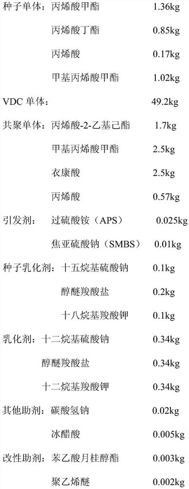 A kind of preparation method of PVDC aqueous emulsion for coating