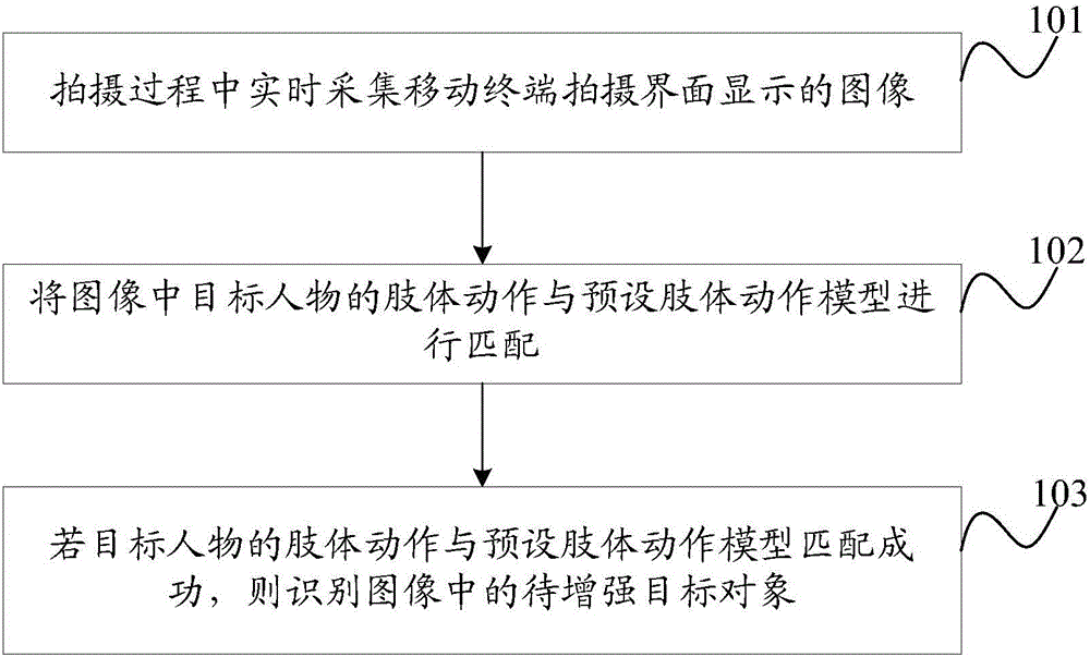 Augmented reality target object identification method, device and mobile terminal