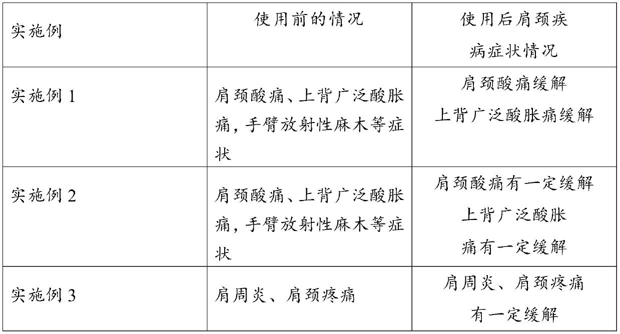 Application of water acupuncture solution to preparation of drugs for relieving symptoms of shoulder neck disease