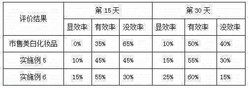 Compound whitening composition and preparation method