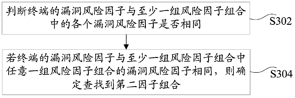 Method and device for processing vulnerability risk of automated information system