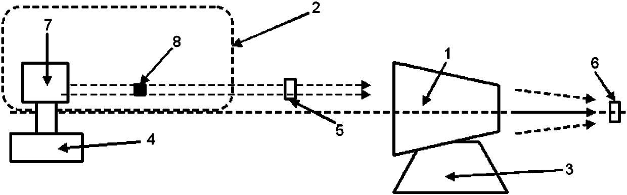 X-ray grazing-incidence reflecting-mirror effective area calibration method