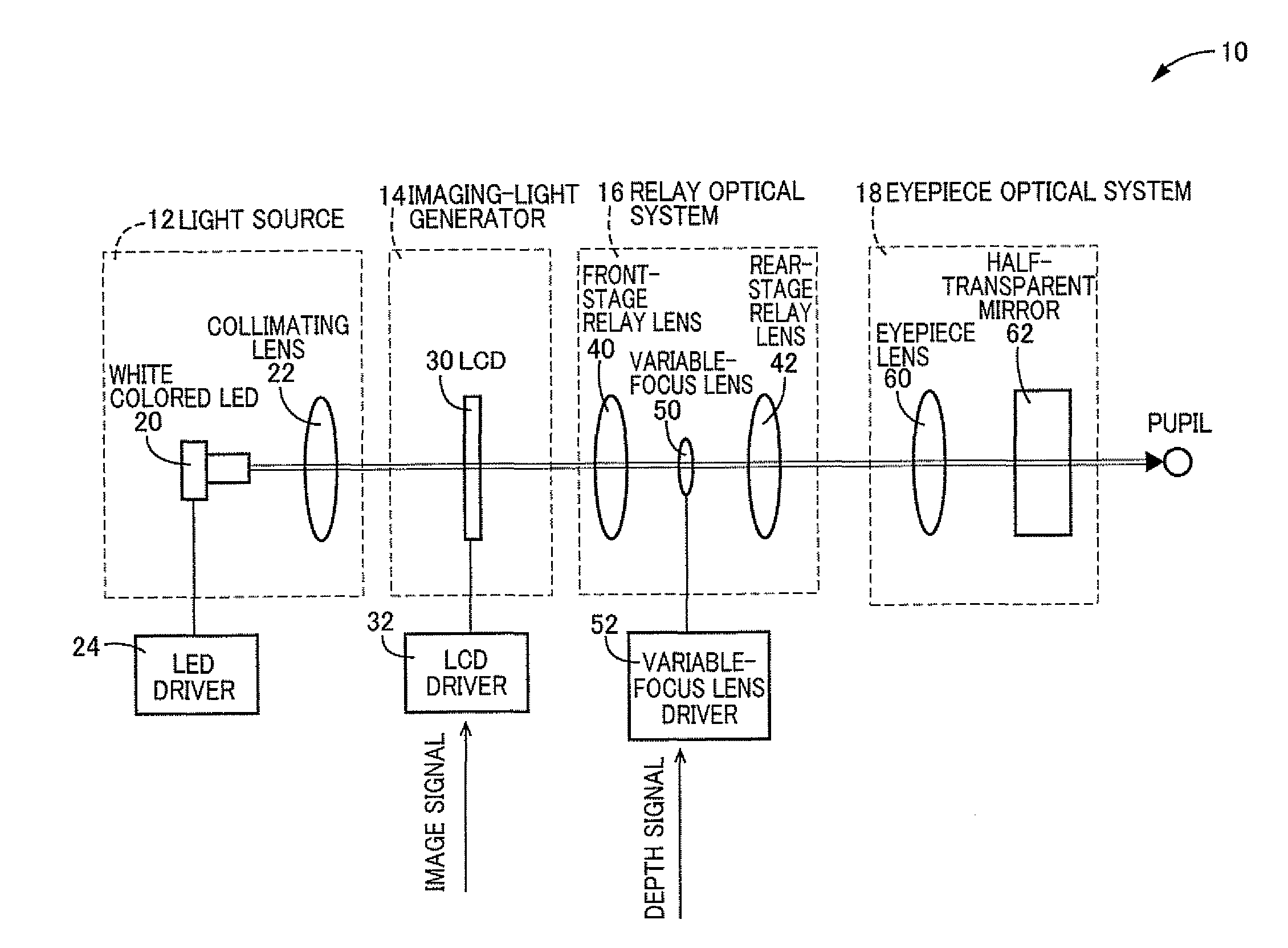 Image display device using variable-focus lens at conjugate image plane