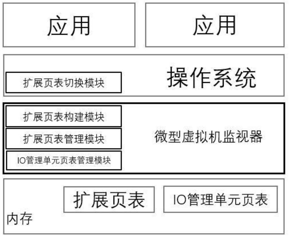 Trusted execution environment construction method and system for graphics processor