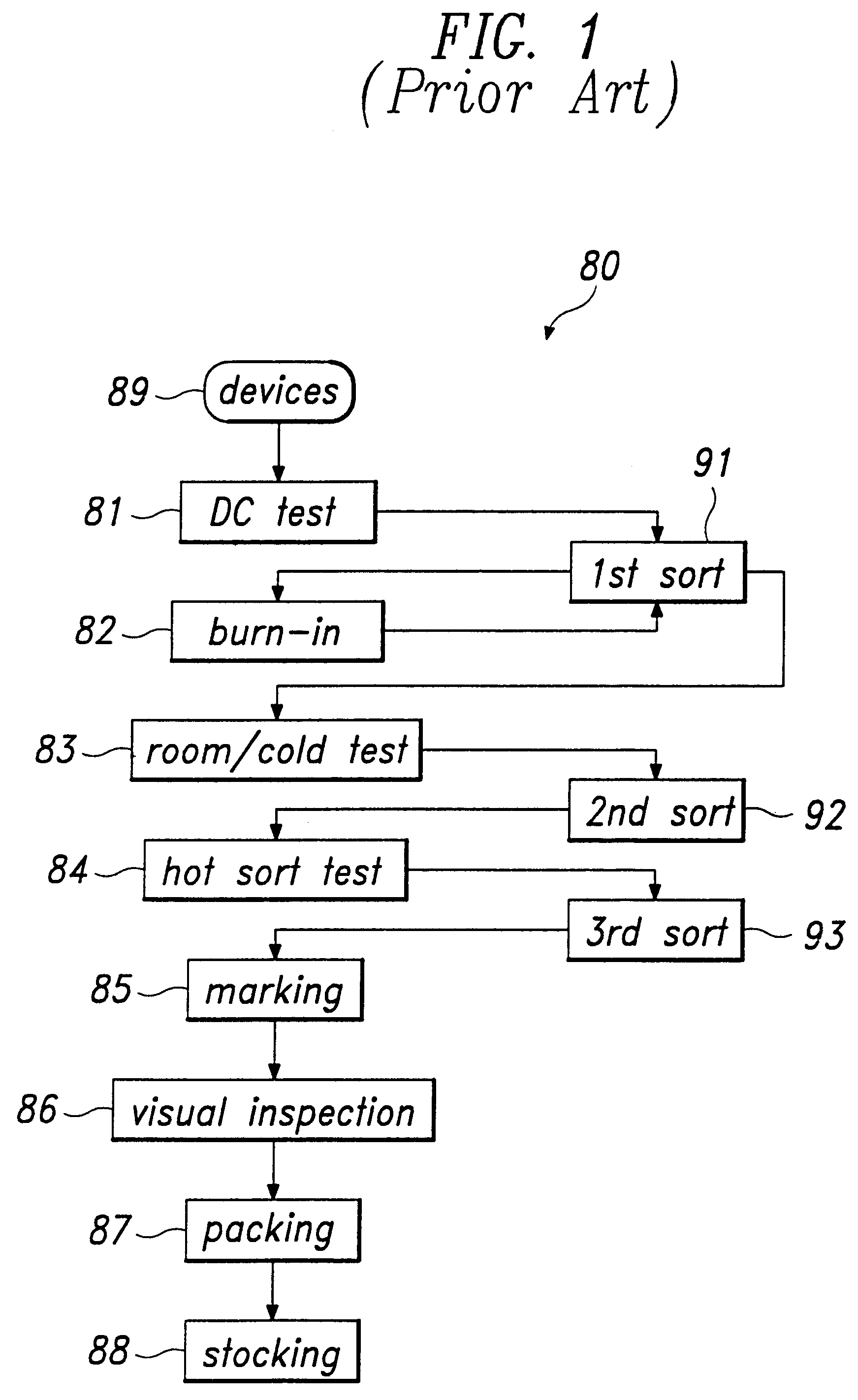 Test and burn-in apparatus, in-line system using the test and burn-in apparatus, and test method using the in-line system