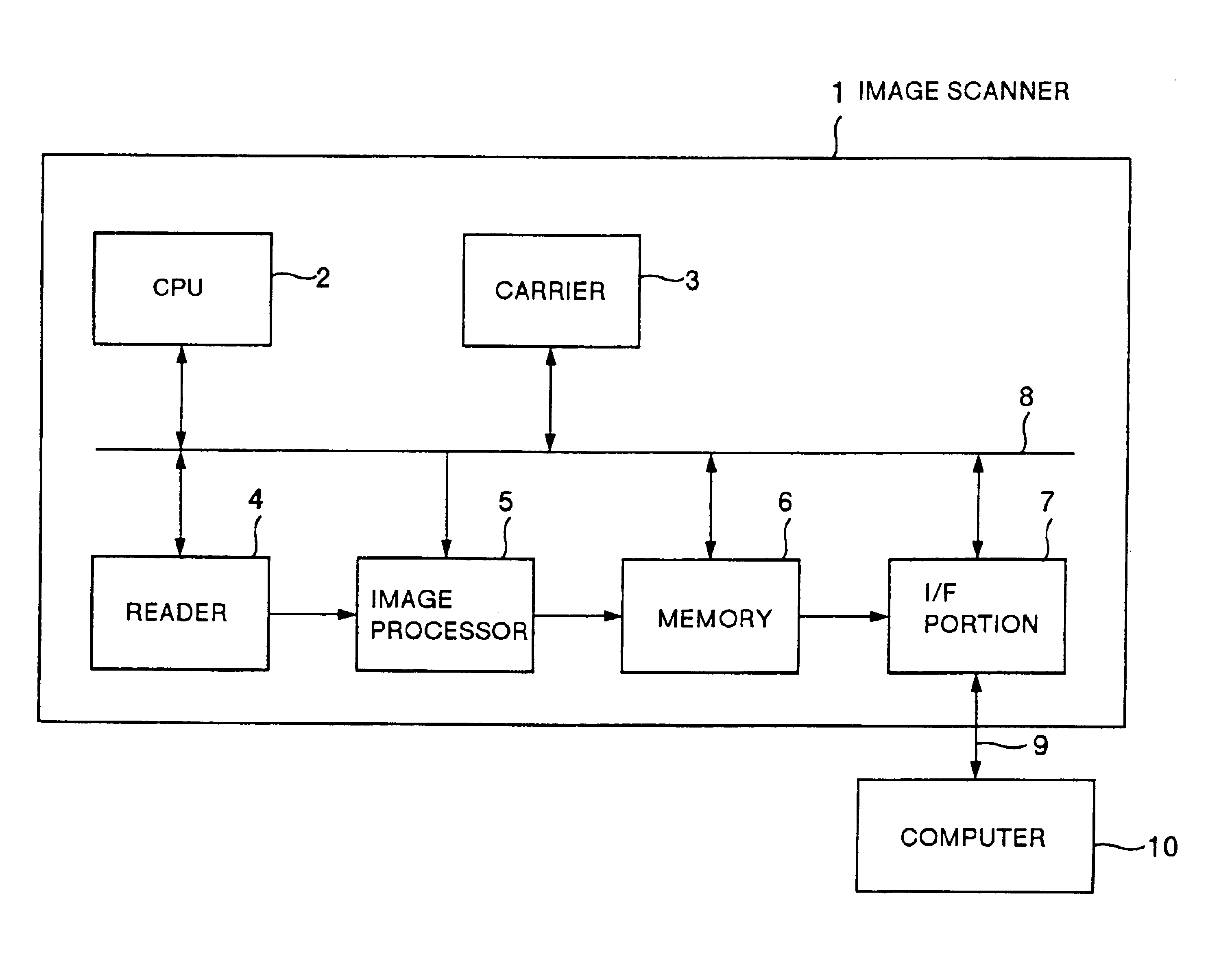 Image input apparatus