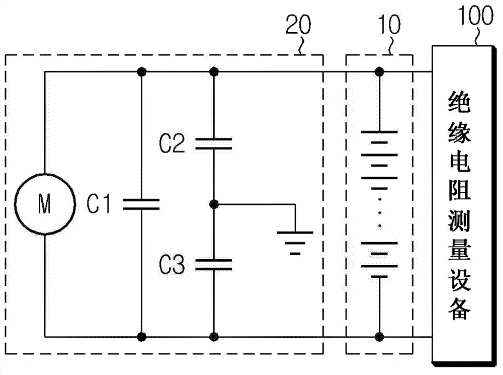 Insulation resistance measurement device having failure self-diagnosis function, and self-diagnosis method using same