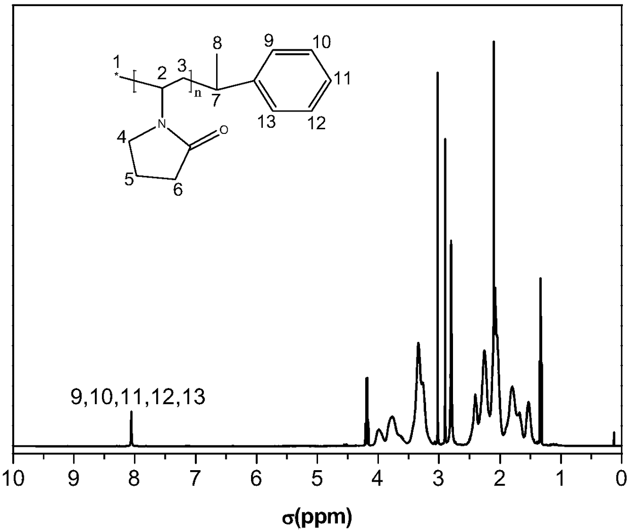 Novel hydrate dynamic inhibitor as well as preparation method and application thereof