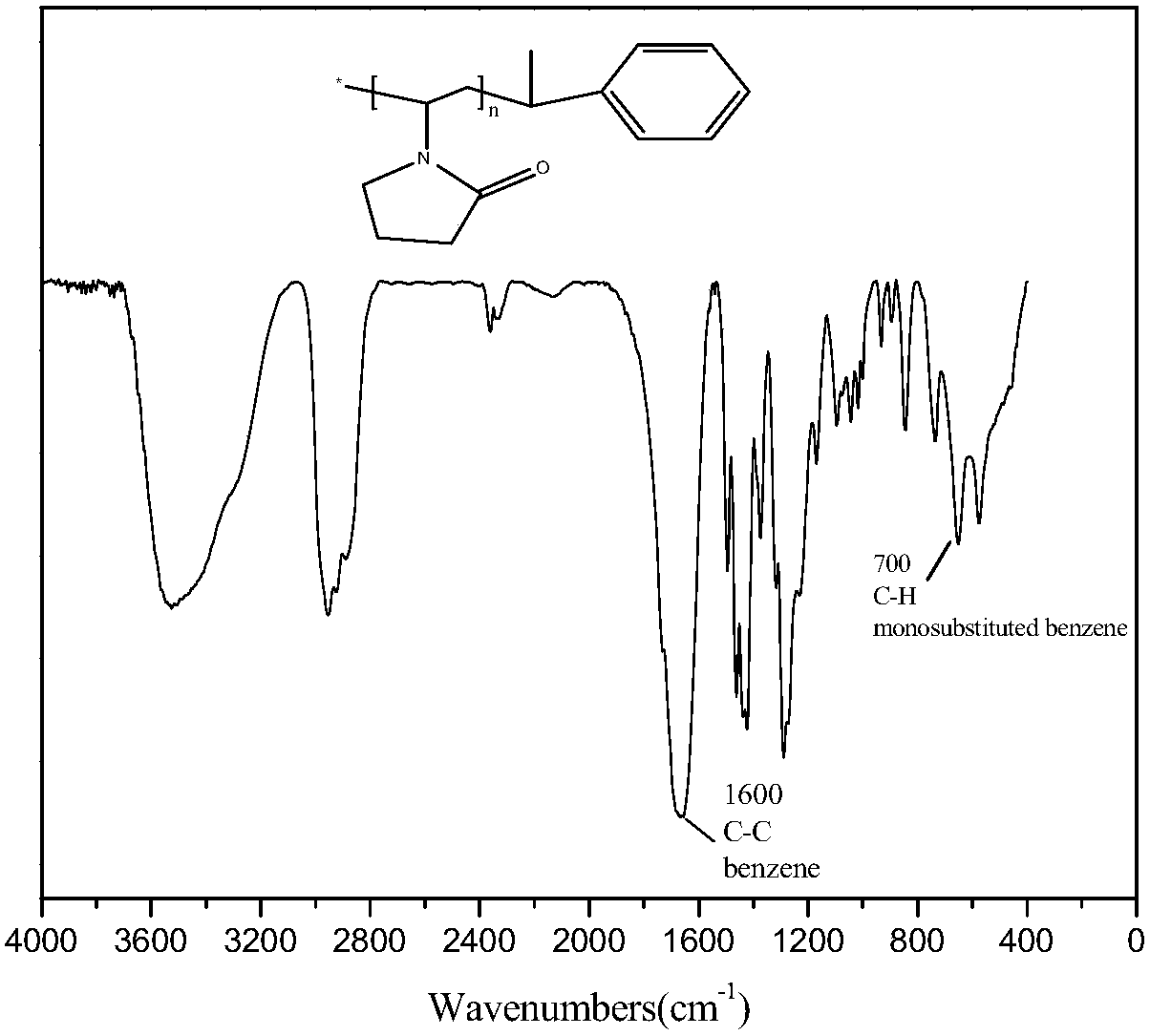 Novel hydrate dynamic inhibitor as well as preparation method and application thereof