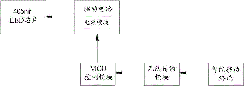 405 nm LED sterilizing lamp and intelligent control method thereof