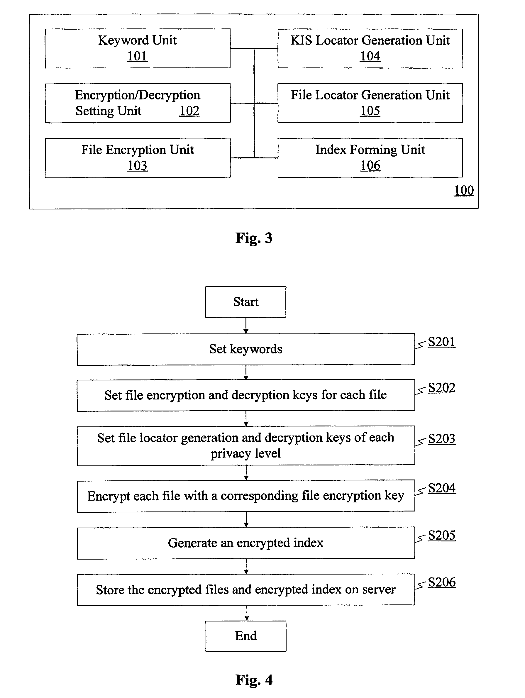 Fast searchable encryption method