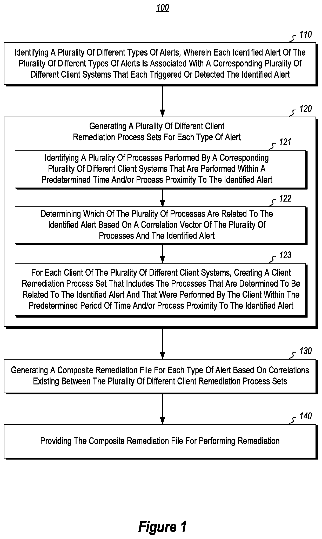 Automatic generation of threat remediation steps by crowd sourcing security solutions