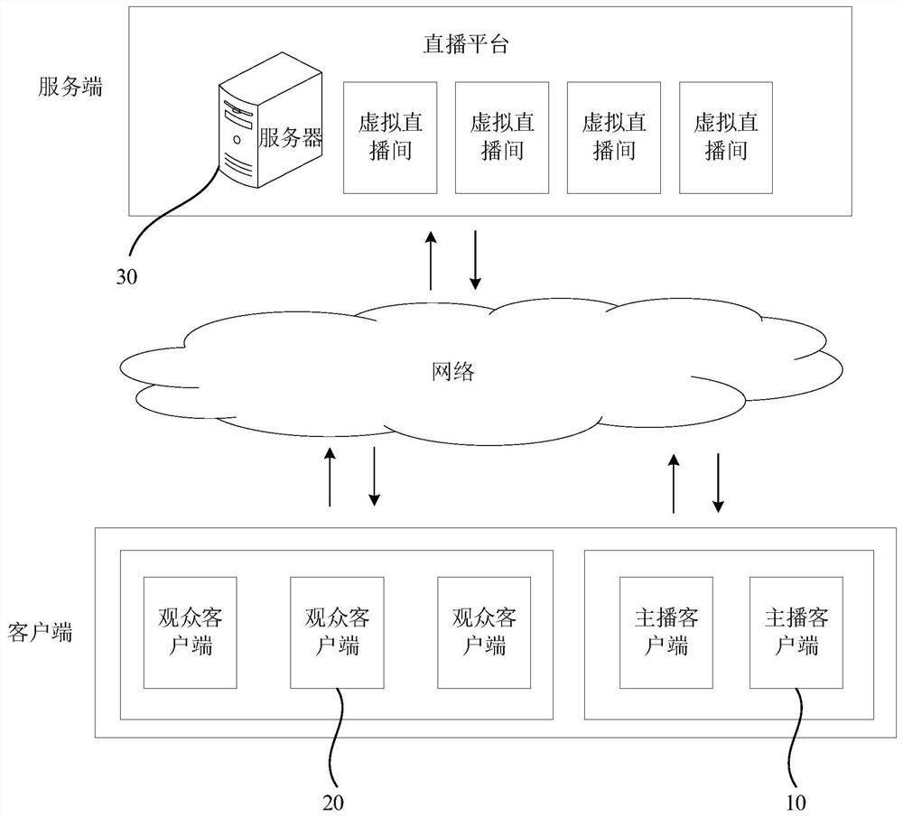 Voice gift receiving method, device, equipment and storage medium