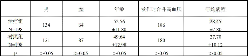 Chinese-western medicine preparation for treating chronic obstructive pulmonary disease