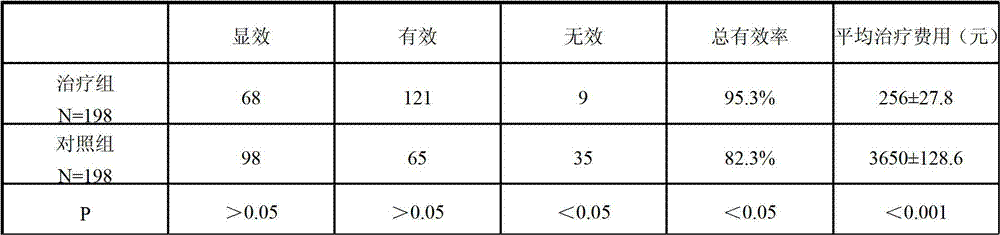 Chinese-western medicine preparation for treating chronic obstructive pulmonary disease