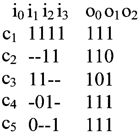 Reversible circuit synthesis method utilizing shared ZMODD to extract common factors among ESOP product terms