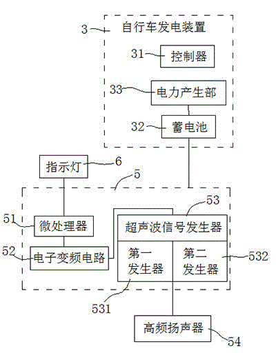 Novel self-generation environment-friendly and mosquito-repelling bicycle