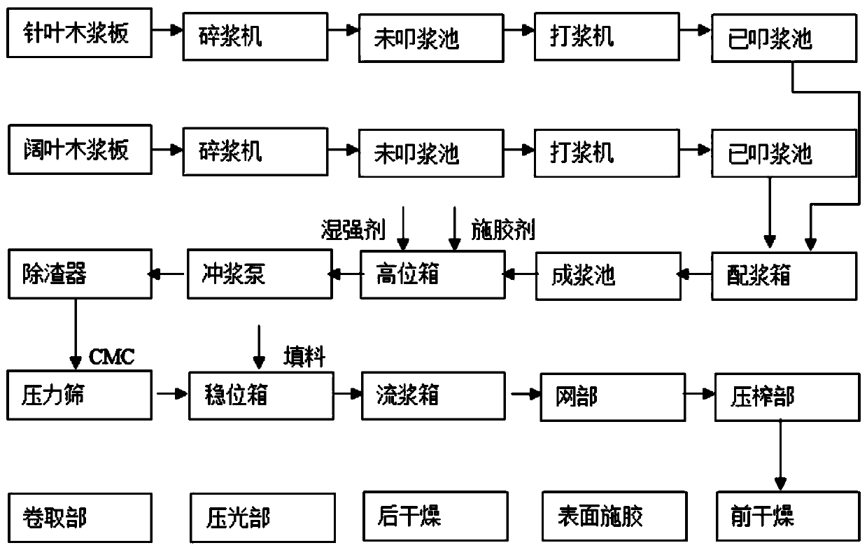 Manufacturing method of beverage drinking straw paper