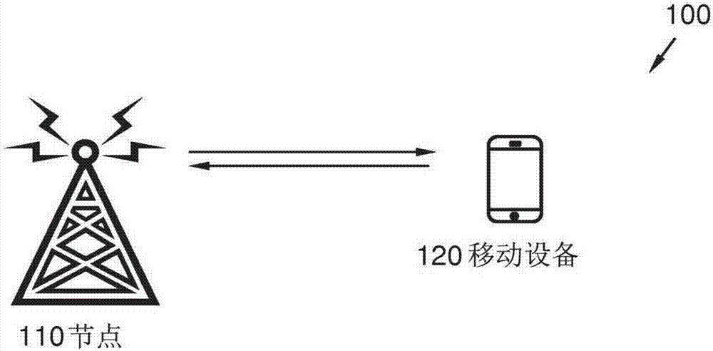 Methods and nodes in a wireless communication network