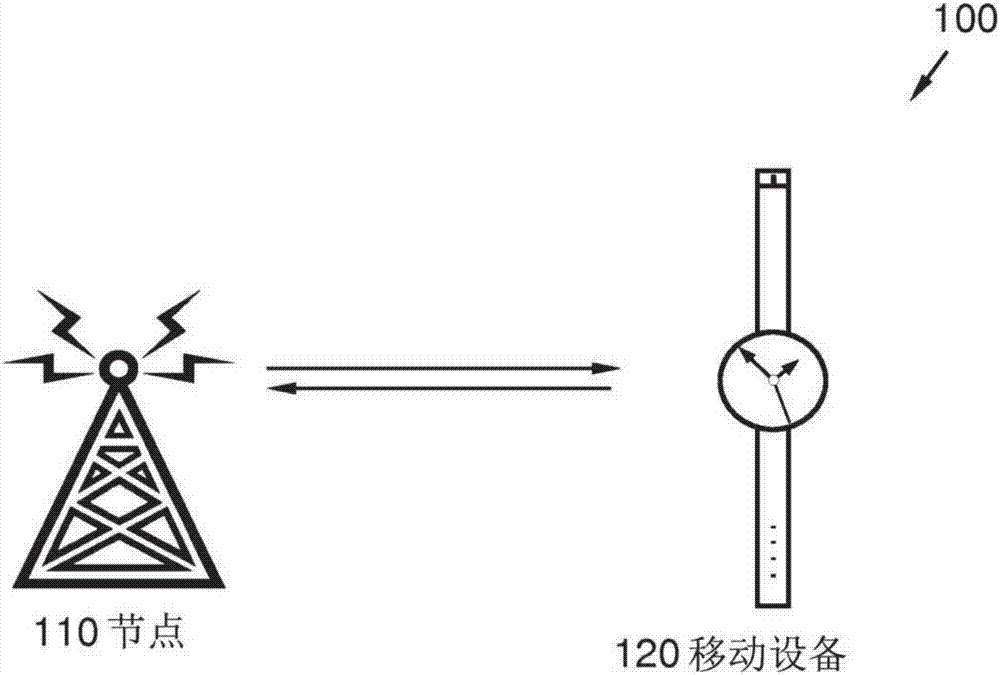 Methods and nodes in a wireless communication network