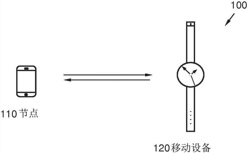 Methods and nodes in a wireless communication network