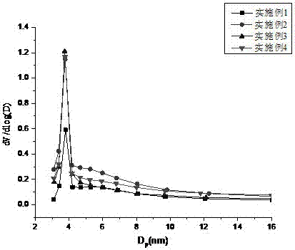 A preparation method of high specific surface area carbon microspheres based on Camellia oleifera seed shell