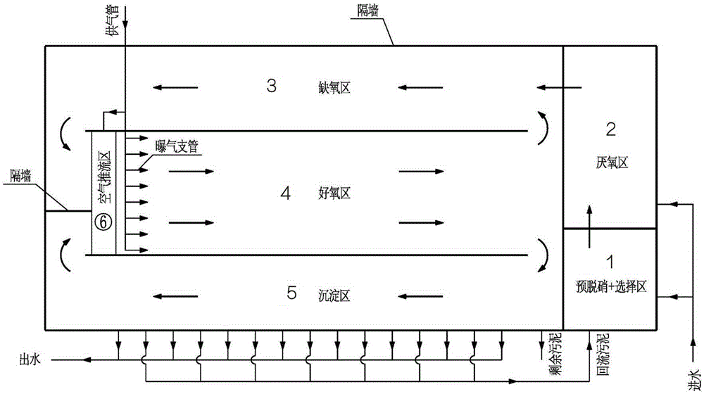 Integrated IODS reactor