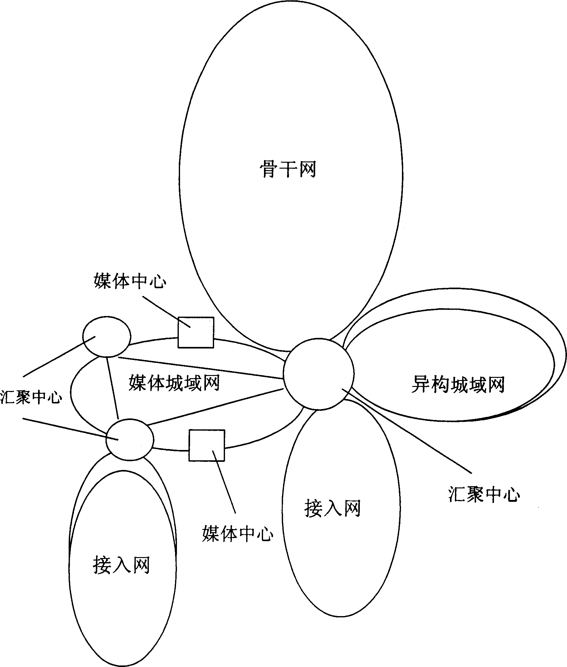 Multimedia network and application thereof