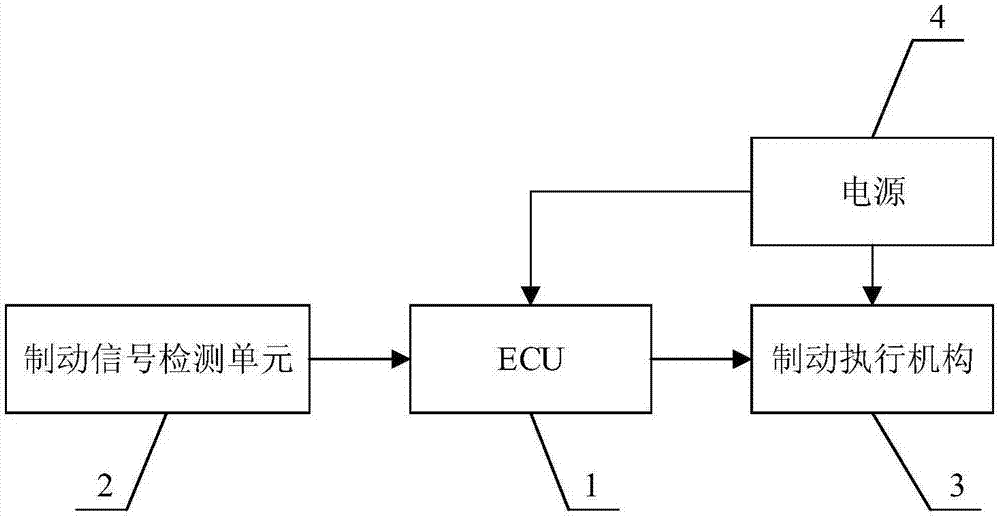 Electric control brake system used for trailer