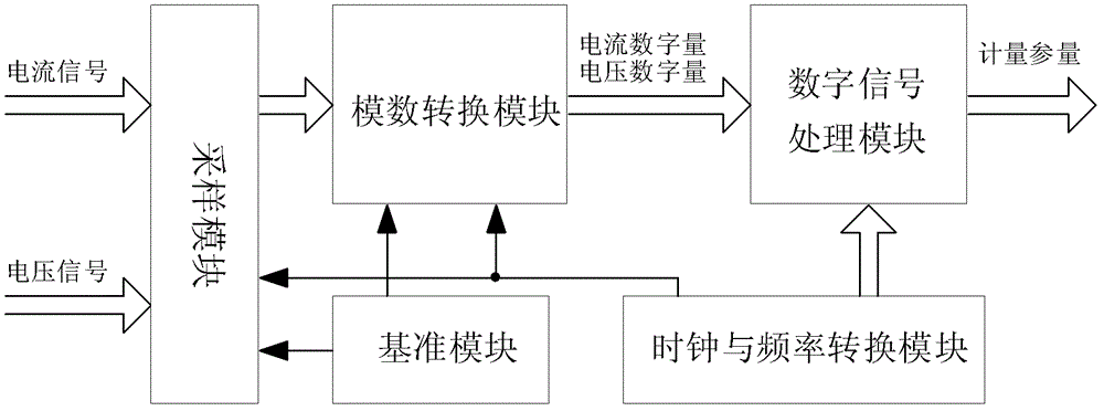 Electric Energy Metering Circuit Structure and Method for Realizing Measurement Accuracy Pre-calibration Function